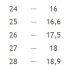 Rainboots Fresk size chart